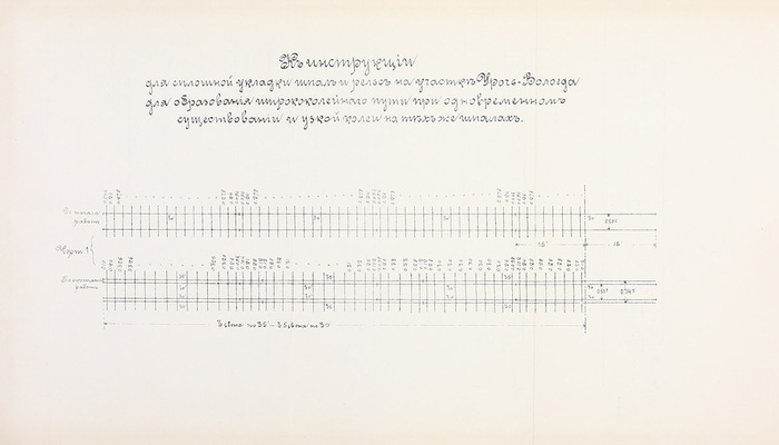 Сборник циркулярных распоряжений по службе пути и зданий с 1896 г. по 1-е ноября 1906 г. / М.П.С. Северные железные дороги. М.: Т-во «Печатня С.П. Яковлева», 1906.